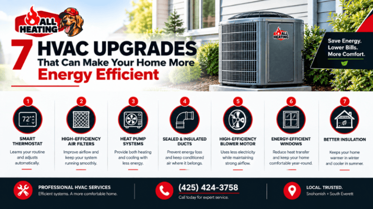 7 HVAC Upgrades That Can Make Your Home More Energy Efficient