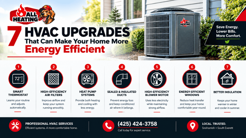 7 HVAC Upgrades That Can Make Your Home More Energy Efficient