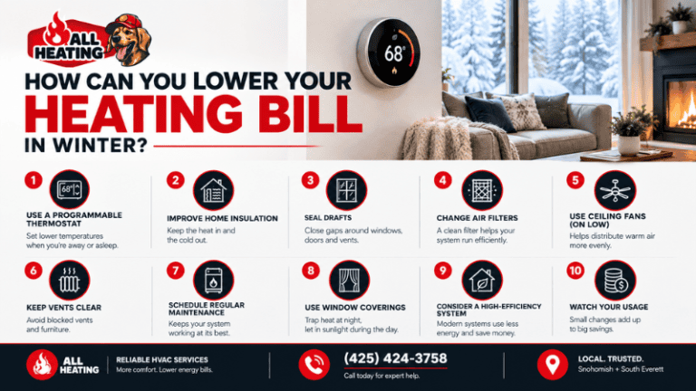 How Can You Lower Your Heating Bill in Winter?