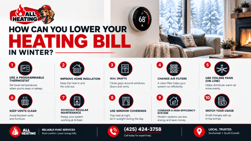 How Can You Lower Your Heating Bill in Winter?