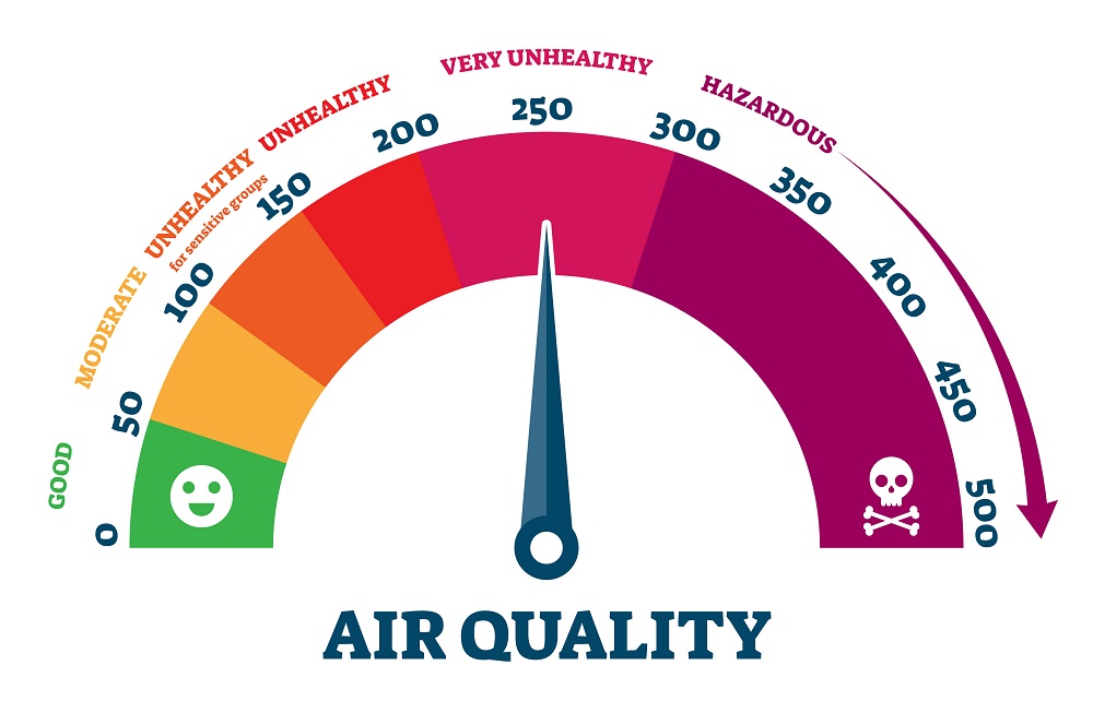 Indoor air quality services in Snohomish, Washington All Heating